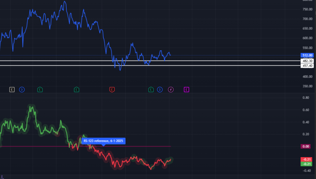 jsw share price analysis
